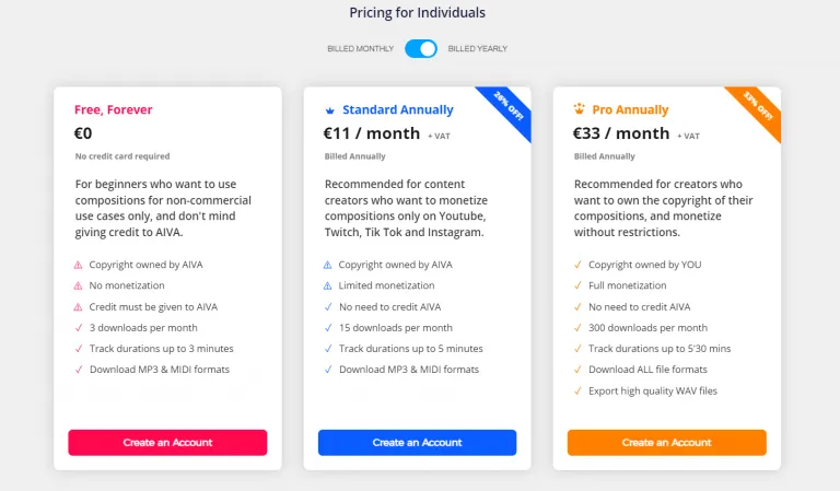 AIVA prices