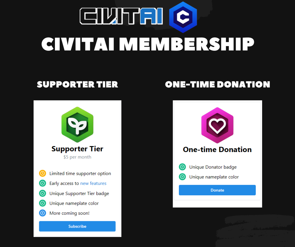 CivitAI Membership