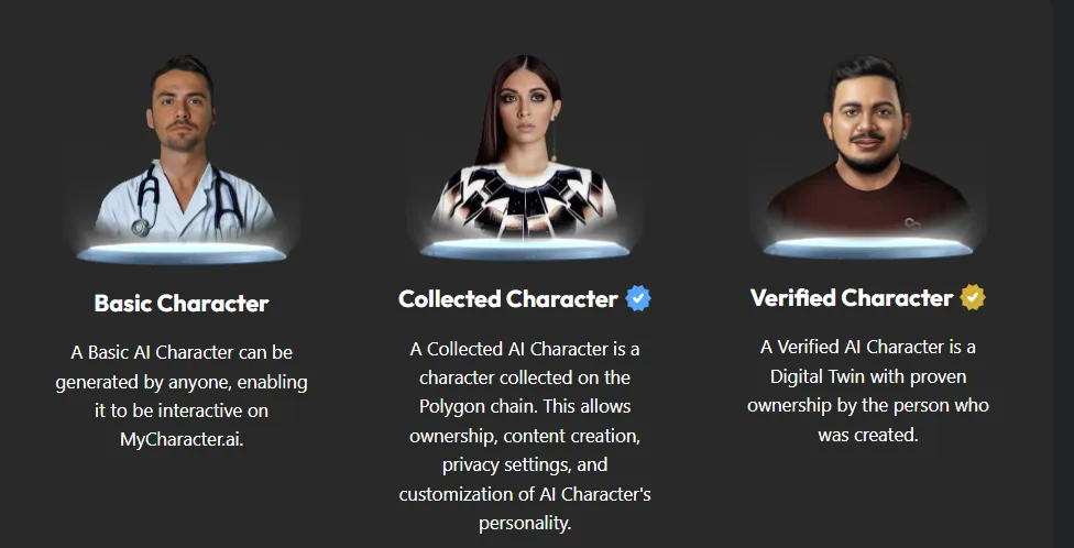 Capabilities Of TRANSFORMATIONAL AI Characters