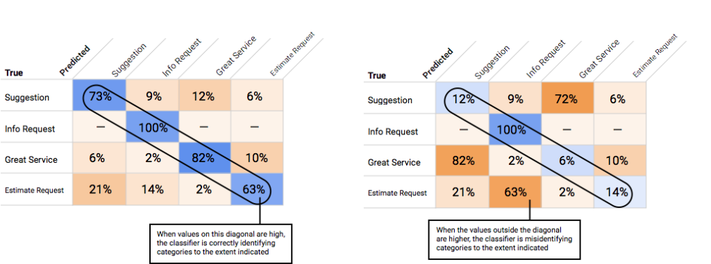 Confusion Matrix