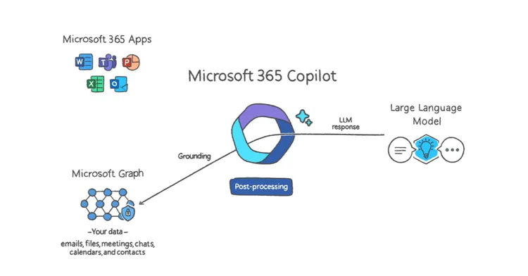 Copilot System