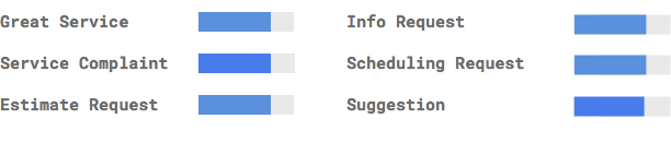 automl-BG-Guidady-Categories