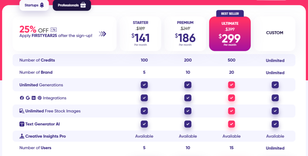 AdCreative.ai Pricing For Professionals