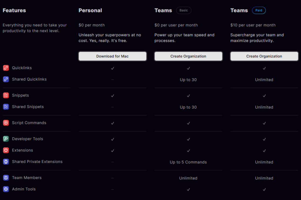 Raycast pricing