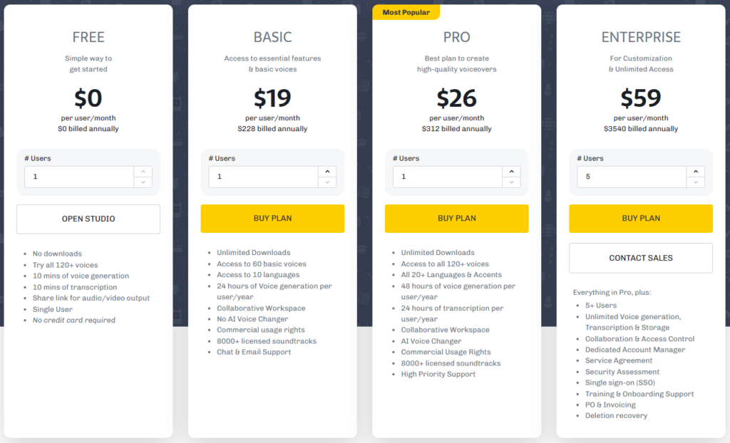 Murf pricing