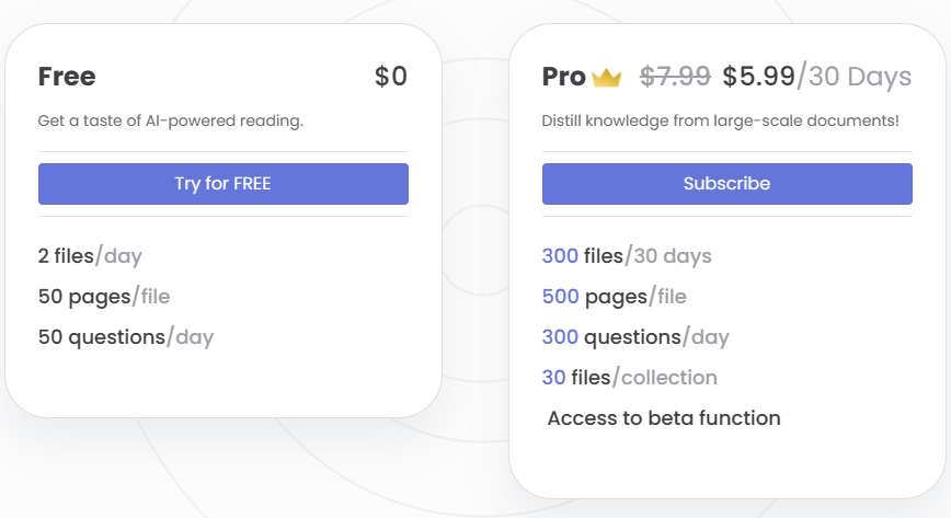 chatDOC Pricing