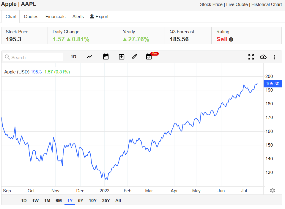 AAPL