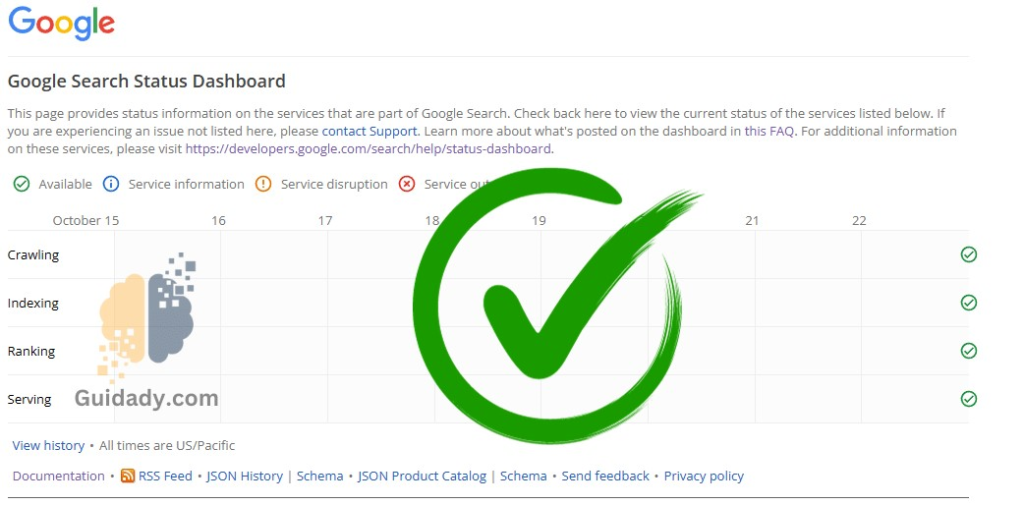 Google Search Status Dashboard Failed: Hostload Exceeded